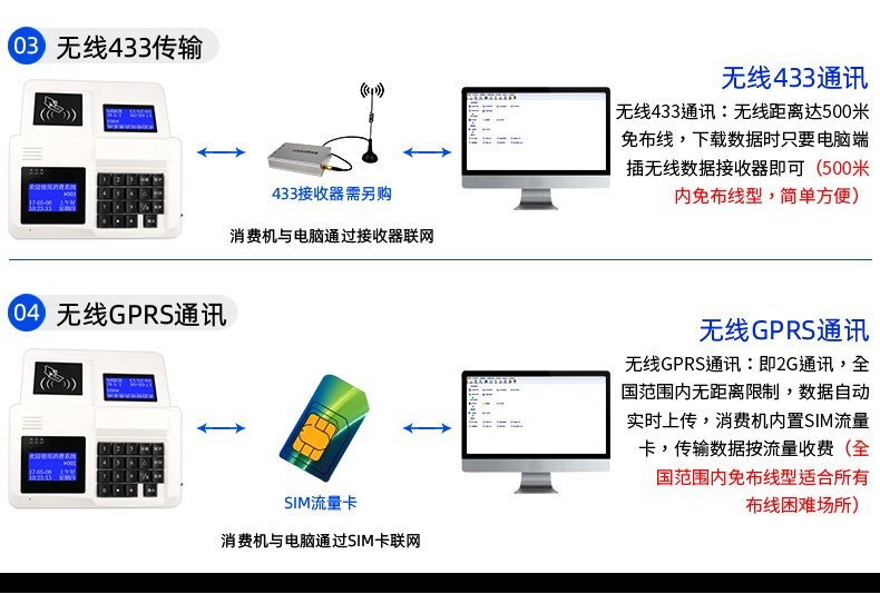 深圳工厂食堂消费系统 饭堂消费系统 售餐刷卡系统